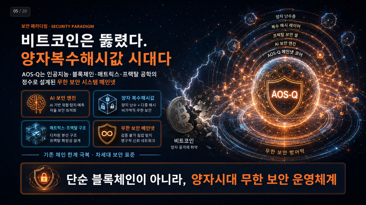 특허 포트폴리오