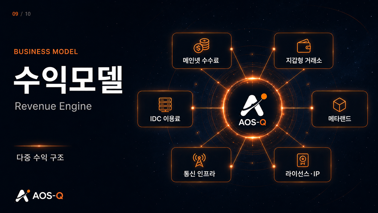 초분산 기지국