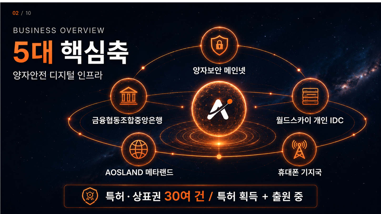 양자보안 메인넷